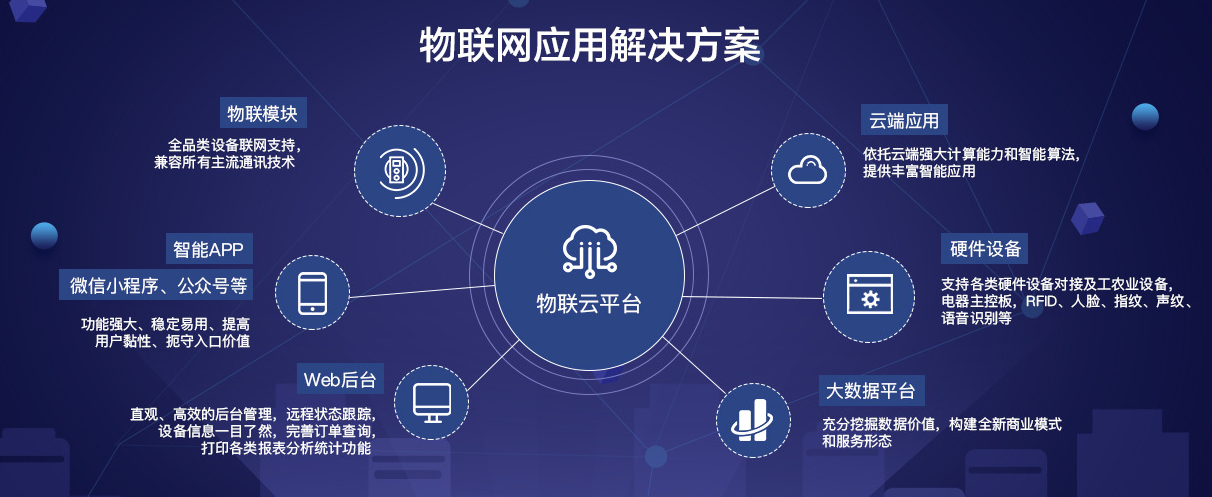 门店客流管理系统